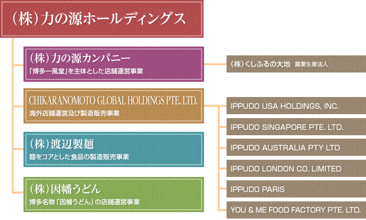 グループ会社