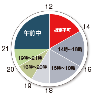 配達可能時間